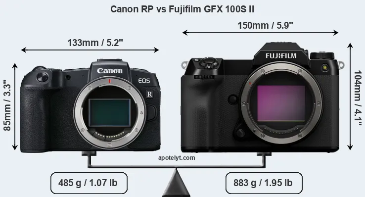 Size Canon RP vs Fujifilm GFX 100S II