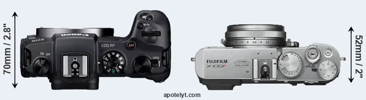 Compare RP versus X100F top