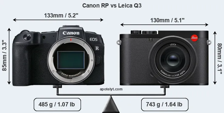 Size Canon RP vs Leica Q3