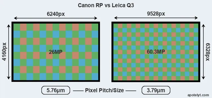 RP versus Q3 MP