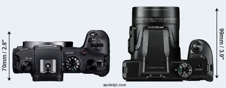 Compare RP versus B600 top