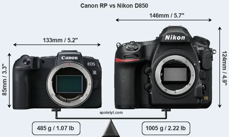 Size Canon RP vs Nikon D850