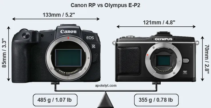 Size Canon RP vs Olympus E-P2