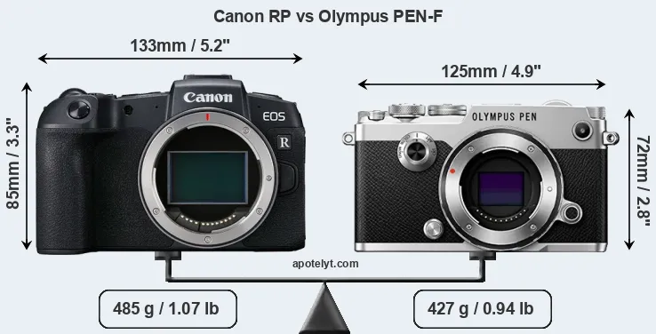Size Canon RP vs Olympus PEN-F