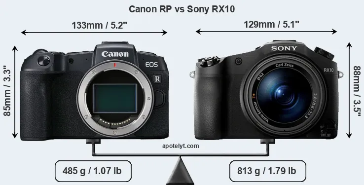 Size Canon RP vs Sony RX10