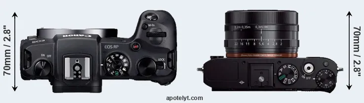 Compare RP versus RX1R top