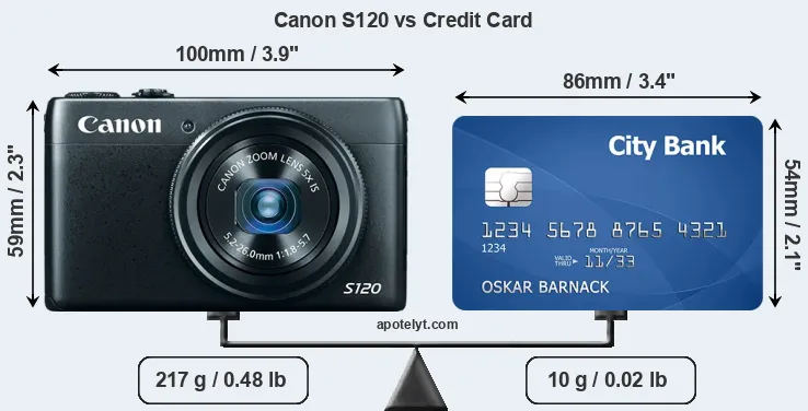 Canon S120 vs credit card front