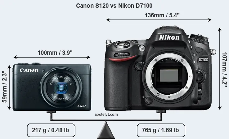 Size Canon S120 vs Nikon D7100