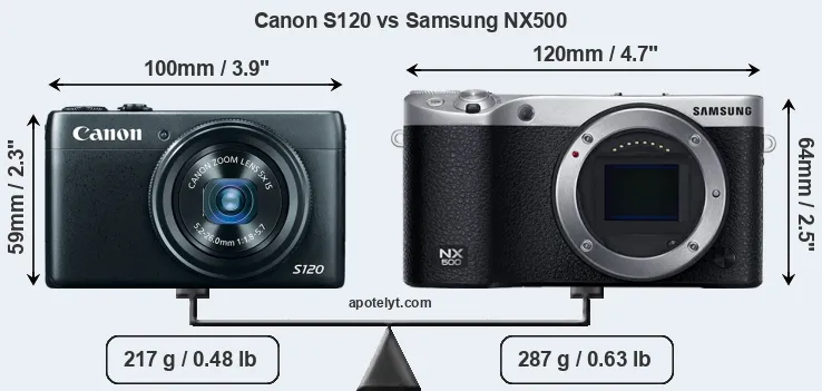 Size Canon S120 vs Samsung NX500
