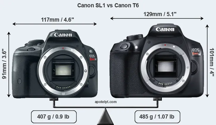 Size Canon SL1 vs Canon T6