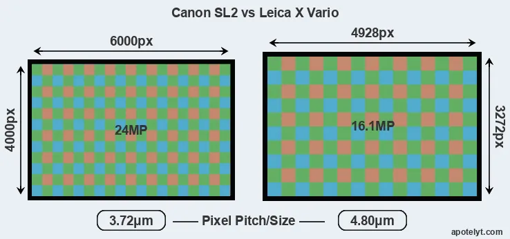 SL2 versus X Vario MP