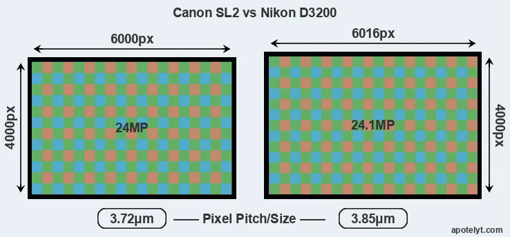SL2 versus D3200 MP