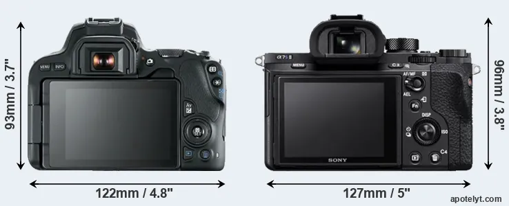 Comparison SL2 or A7S II rear