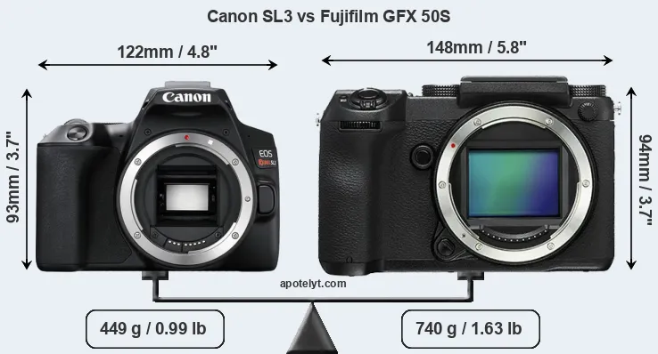 Size Canon SL3 vs Fujifilm GFX 50S