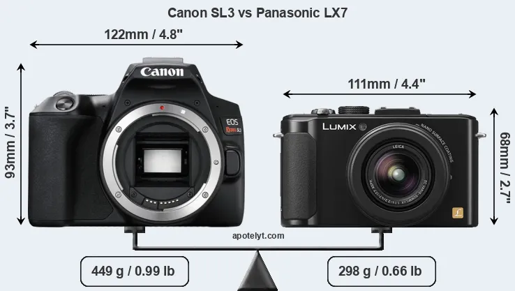 Size Canon SL3 vs Panasonic LX7