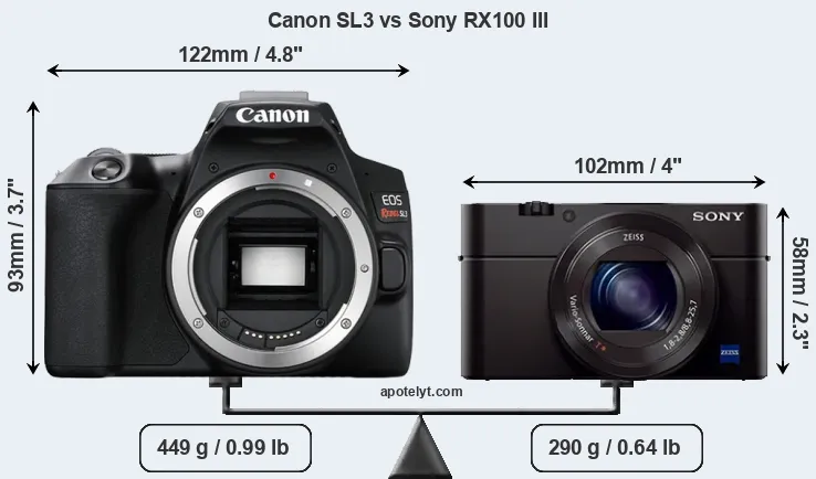 Size Canon SL3 vs Sony RX100 III