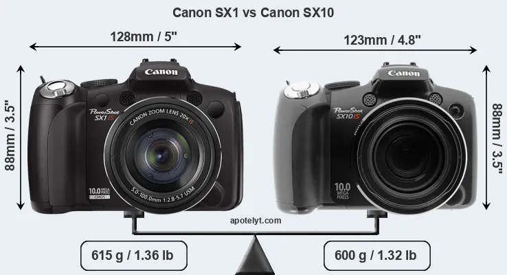 Size Canon SX1 vs Canon SX10