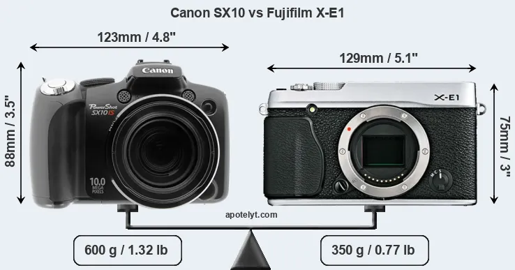 Size Canon SX10 vs Fujifilm X-E1
