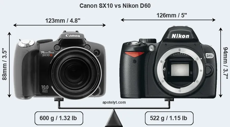 Size Canon SX10 vs Nikon D60