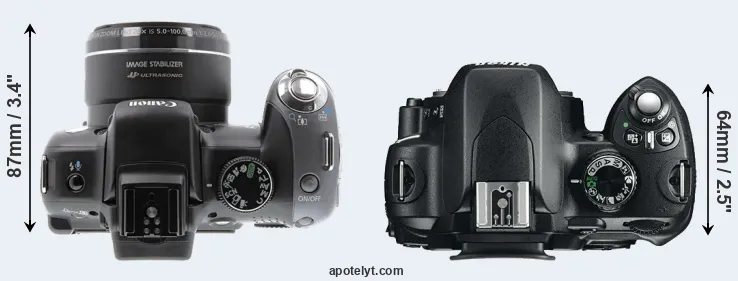Compare SX10 versus D60 top