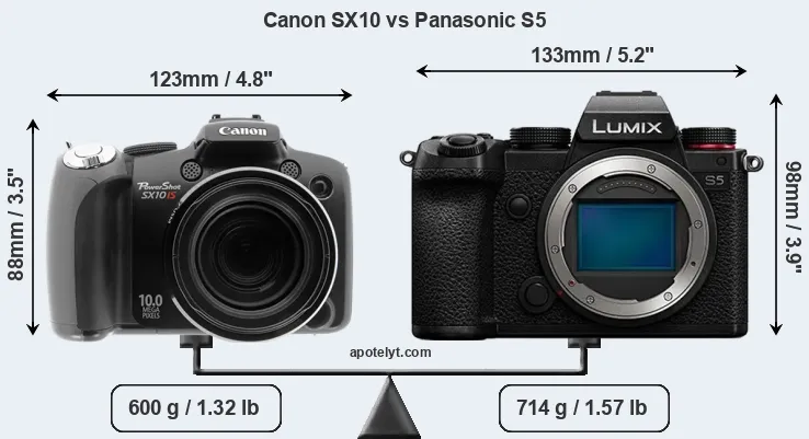 Size Canon SX10 vs Panasonic S5