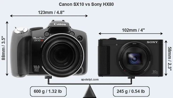 Size Canon SX10 vs Sony HX80