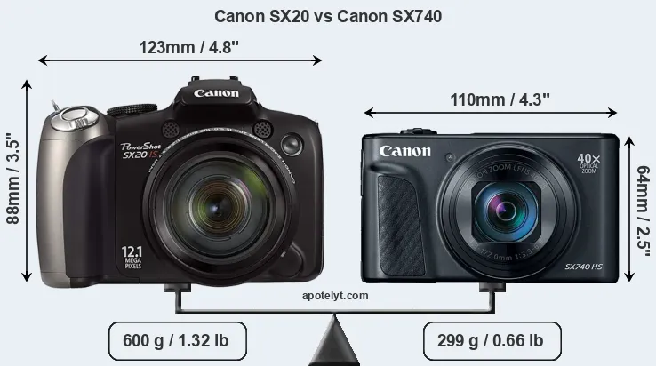 Size Canon SX20 vs Canon SX740