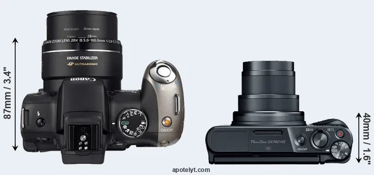 Compare SX20 versus SX740 top