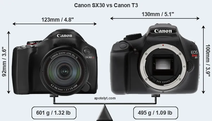 Size Canon SX30 vs Canon T3