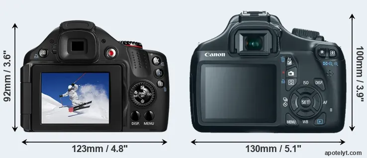 Comparison SX30 or T3 rear