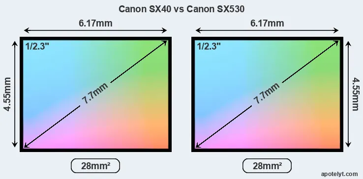 Canon SX40 and Canon SX530 sensor measures