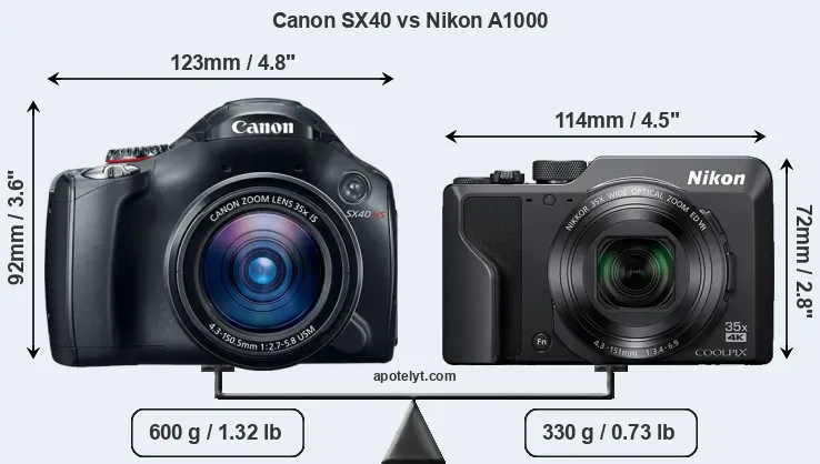 Size Canon SX40 vs Nikon A1000