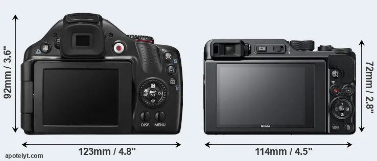 Comparison SX40 or A1000 rear