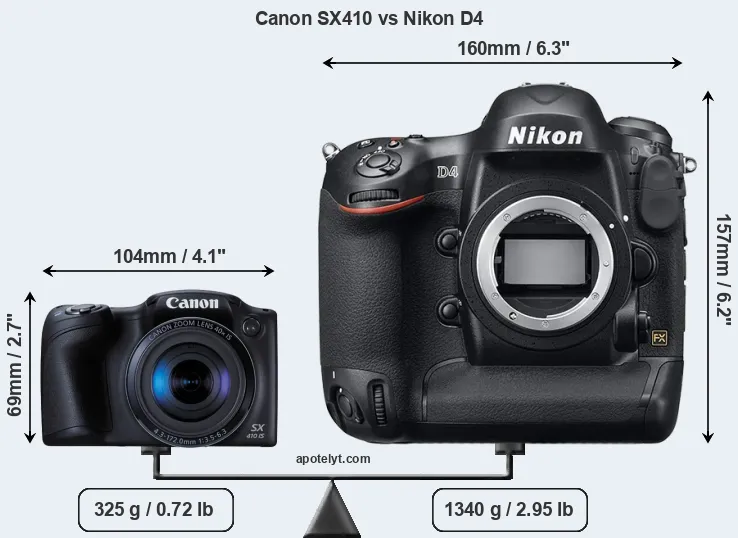 Size Canon SX410 vs Nikon D4