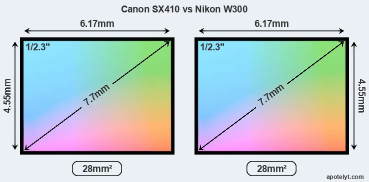Canon SX410 and Nikon W300 sensor measures