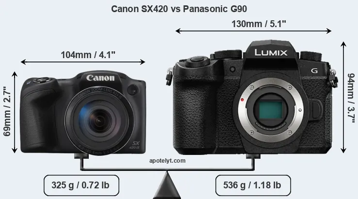 Size Canon SX420 vs Panasonic G90