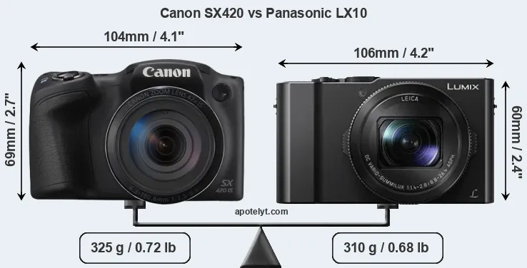 Size Canon SX420 vs Panasonic LX10
