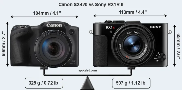 Size Canon SX420 vs Sony RX1R II