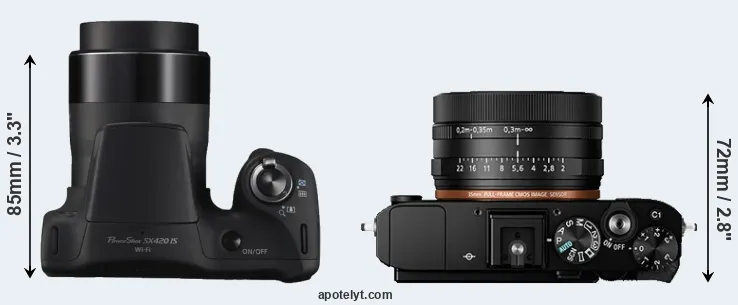 Compare SX420 versus RX1R II top