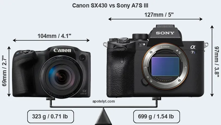 Size Canon SX430 vs Sony A7S III