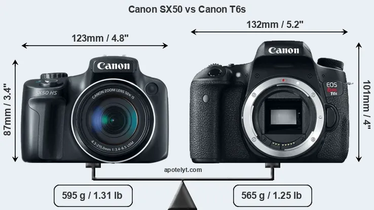 Size Canon SX50 vs Canon T6s