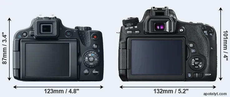 Comparison SX50 or T6s rear