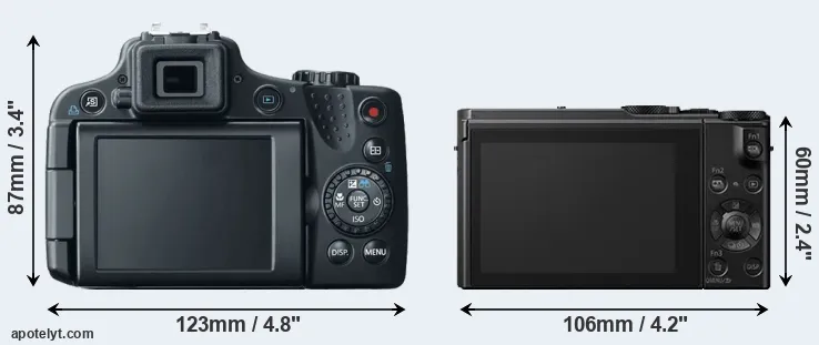 Comparison SX50 or LX10 rear