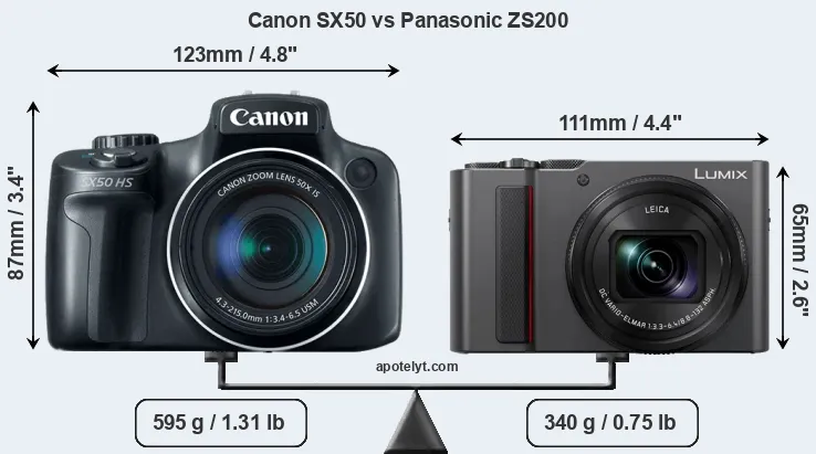 Size Canon SX50 vs Panasonic ZS200