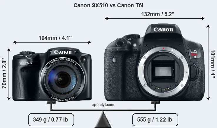 Size Canon SX510 vs Canon T6i