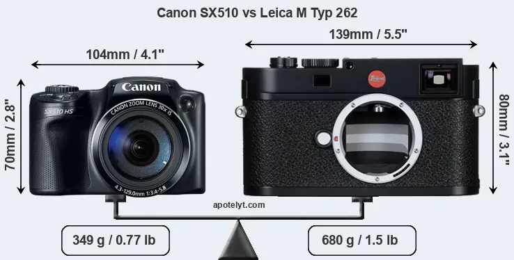 Size Canon SX510 vs Leica M Typ 262