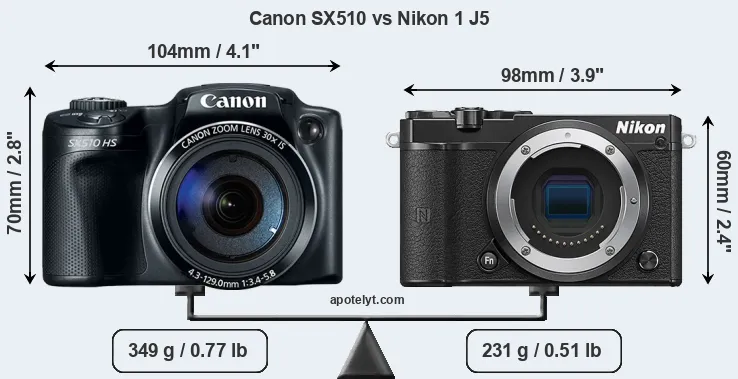 Size Canon SX510 vs Nikon 1 J5