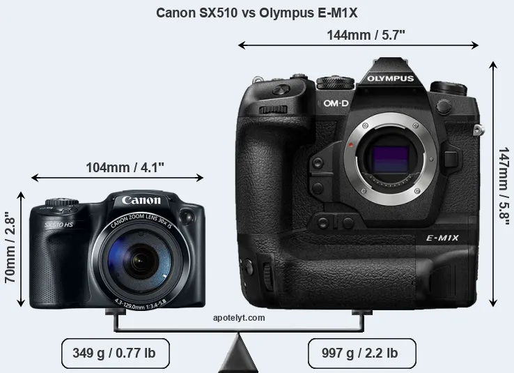 Size Canon SX510 vs Olympus E-M1X