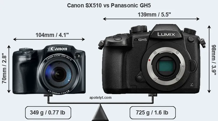 Size Canon SX510 vs Panasonic GH5