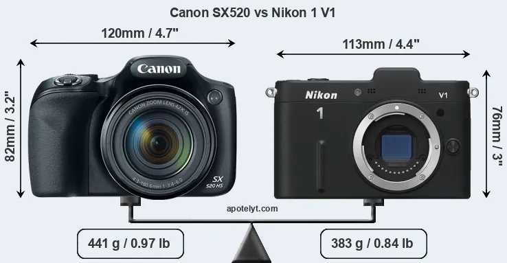 Size Canon SX520 vs Nikon 1 V1